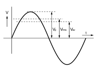 sinewave